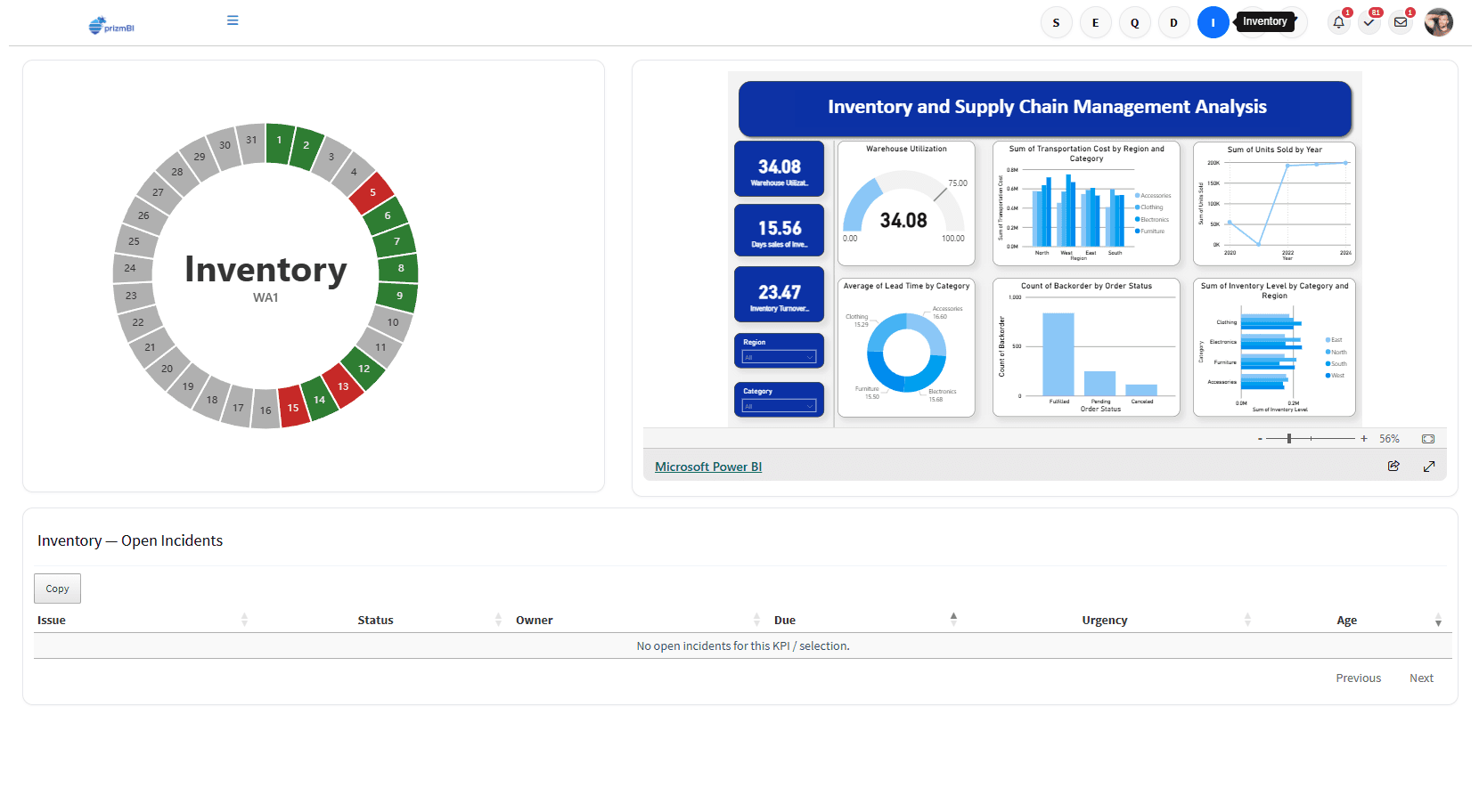 SQDIP Dashboard showing Inventory KPI tracking and embedded Power BI analytics